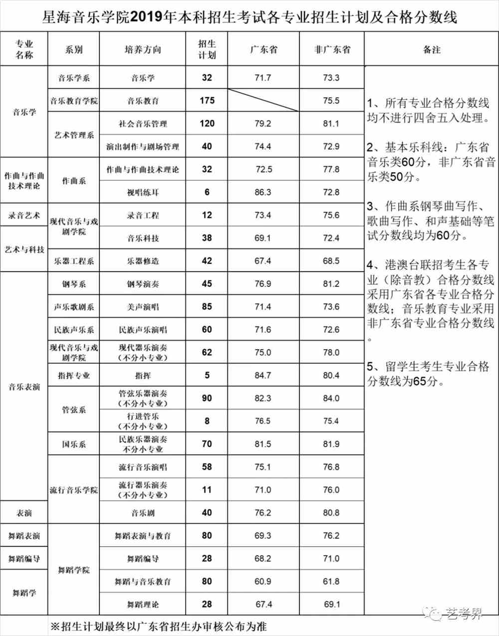 广西 广西艺术学院