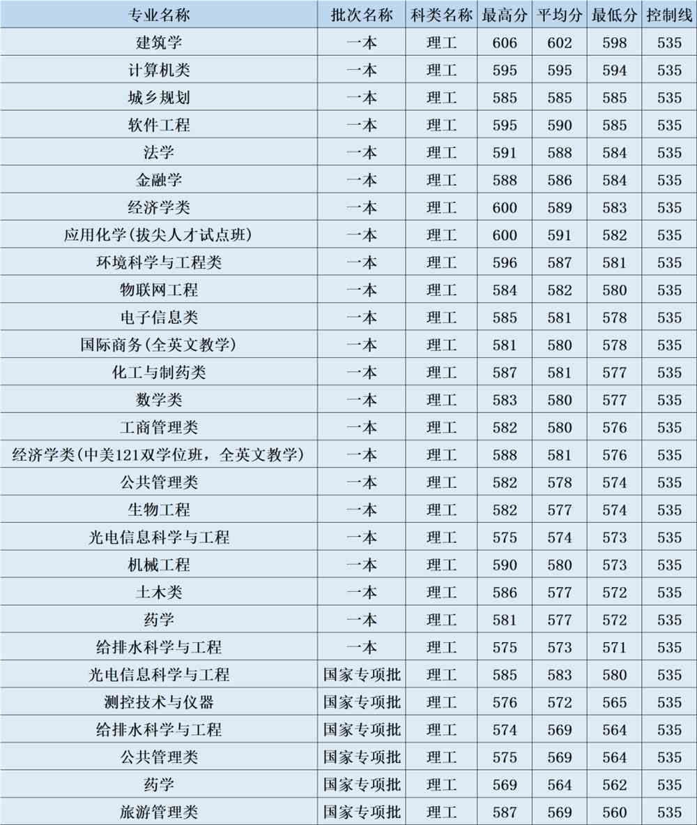 北大华侨港澳台联考_华侨联考是骗局吗_华侨联考 美国出生
