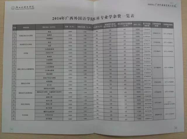 广西外国语学院招生就业平台