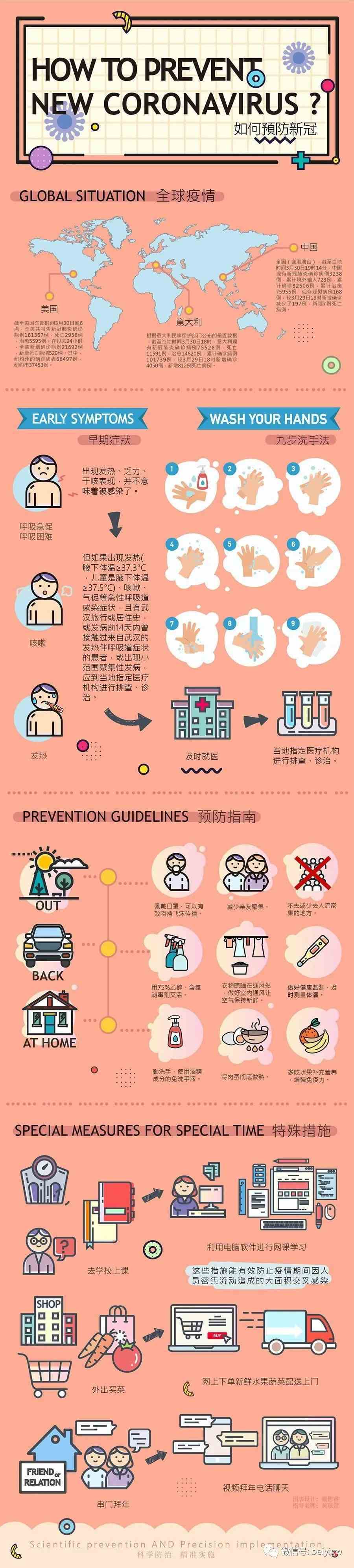 云课堂ii信息图表设计设计学院2018级