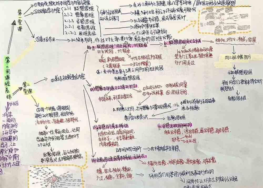叮!"莲峰牌"网课笔记新鲜出炉