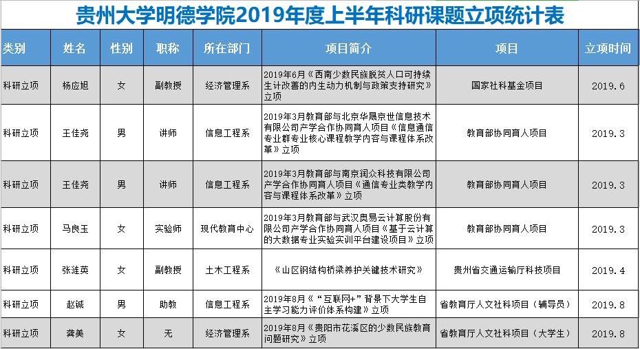 贵州大学明德学院10月要闻回顾
