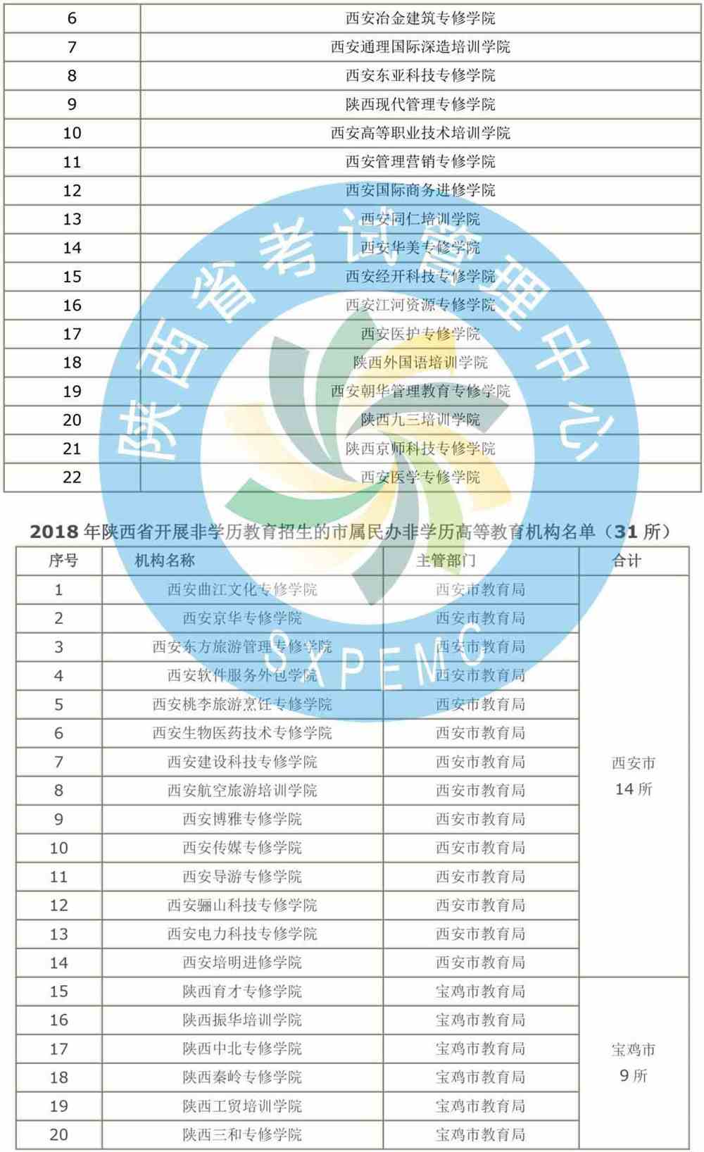 陕西考试招生