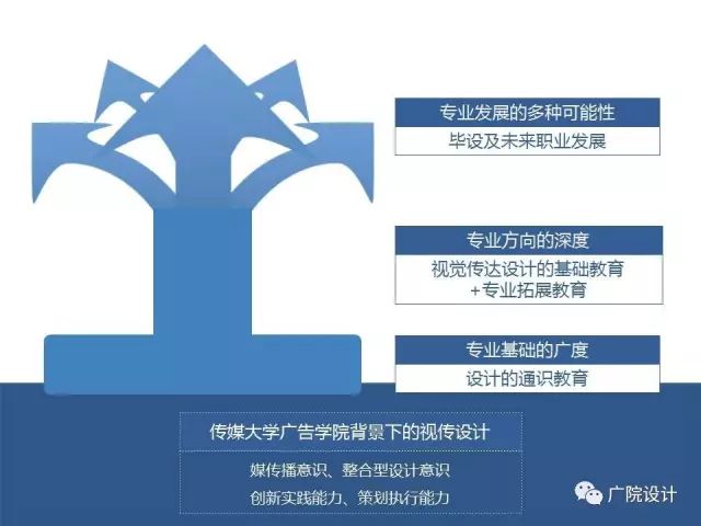ag真人平台官方艺术类专业介绍 ‖ 09视觉传达设计（广告设计方向）(图2)