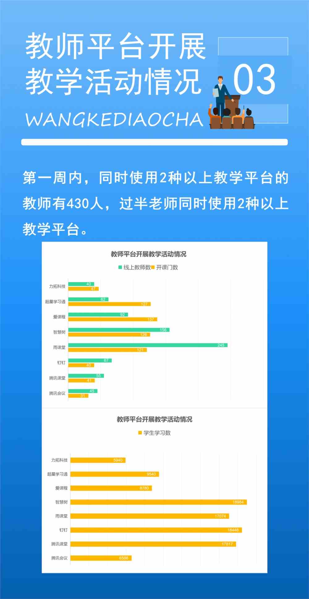 关于学习通发问卷的信息